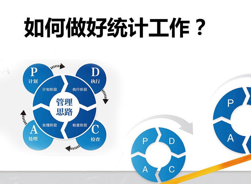 Capítulo de capacitación interna de Junhua丨Cómo hacer bien las estadísticas